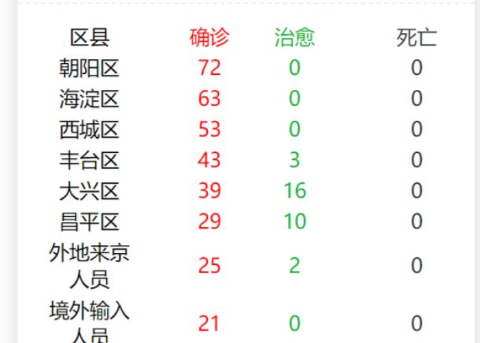 北京疫情最新情况汇总（北京疫情最新情况介绍）