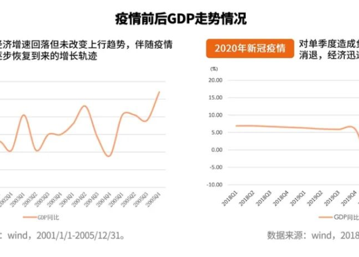 这次疫情背后的商机（疫情带来的新商机）
