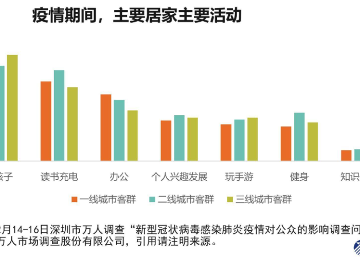 这次疫情背后的商机（疫情带来的新商机）