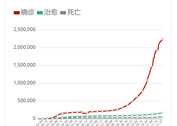 疫情至今为止有多少人死亡（目前疫情导致多少人死亡）