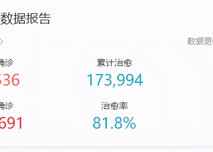 疫情至今为止有多少人死亡（目前疫情导致多少人死亡）