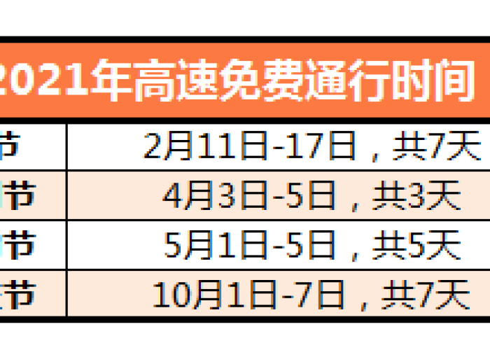 疫情高速公路免费到什么时候（2021疫情期间高速公路免费时间截止时间）