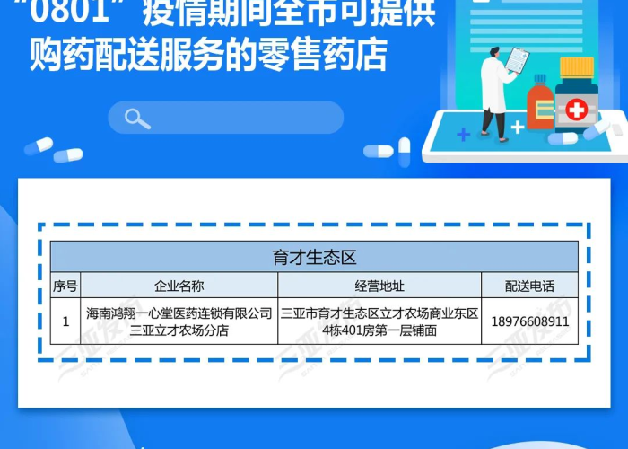 疫情期间准备点什么药呢（疫情期间准备什么药品）