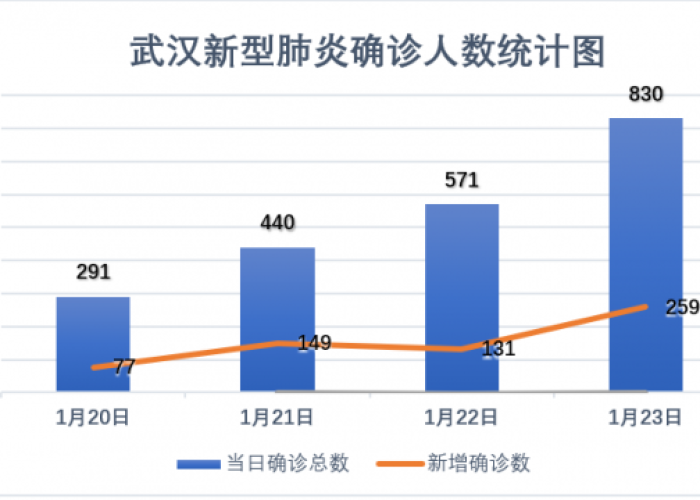 近30年中国的特大疫情（中国近些年的疫情）