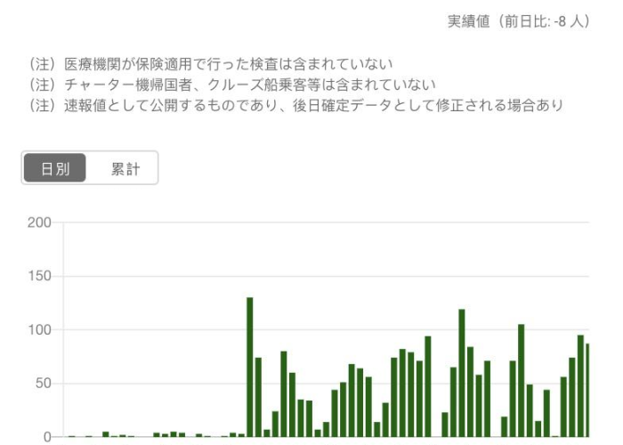 疫情是从多久开始爆发的（疫情是在多久爆发的）