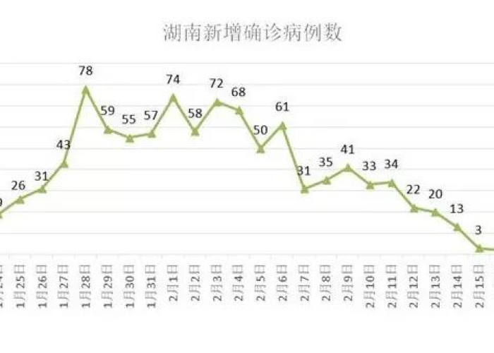 现在疫情最严重的城市排名（目前疫情最严重的城市排名）