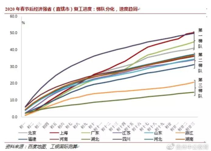 经济多久能恢复到疫情前（经济何时才能恢复）