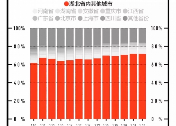 749局武汉疫情（武汉疫情2021年7月6日）