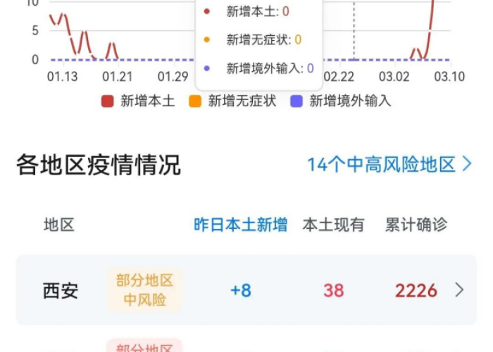 陕西省疫情最新政策查询（陕西省疫情最新文件）
