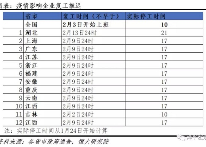三年疫情开始时间和结束时间（三年疫情开始时间和结束时间表）
