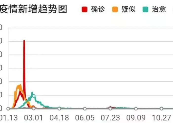 新冠疫情何时开始至何时结束（新冠疫情究竟什么时候结束）
