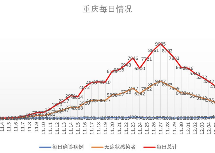 重庆2024疫情最新情况（重庆2024疫情最新情况报告）