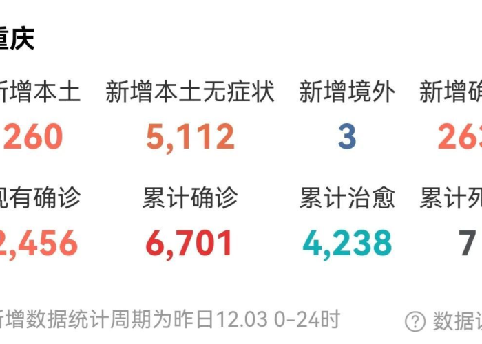 重庆2024疫情最新情况（重庆2024疫情最新情况报告）