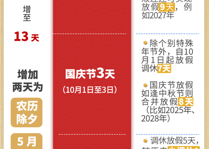 2025年春节会有疫情吗（2025年春节是几月几日星期几）