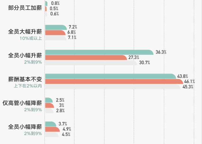 疫情后经济恢复排名（疫情后中国经济恢复情况）