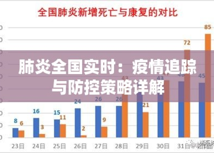 肺炎疫情实时动态今日（肺炎怡情最新动态）