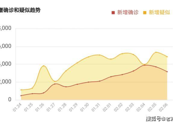 肺炎疫情实时动态今日（肺炎怡情最新动态）