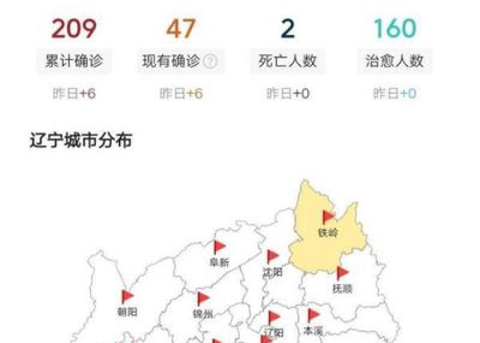 辽宁疫情（辽宁疫情什么时候结束）