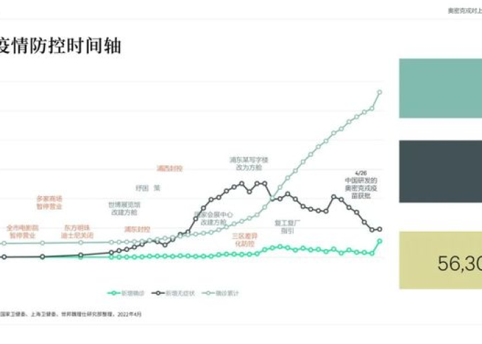 2022年上海疫情（2022年上海疫情空城纯音乐）