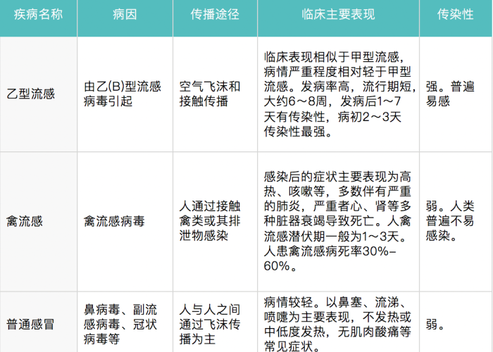 2020甲流疫情最新（甲型h1n1疫情）