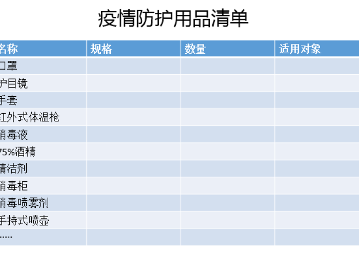 疫情期间需要什么东西清单呢（疫情期间都需要什么证件）