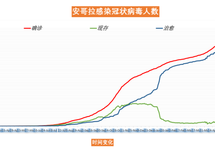 新冠疫情中国感染人数（新冠疫情中国感染人数统计）