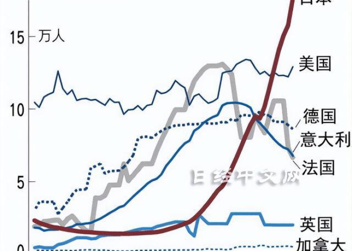 新冠疫情中国感染人数（新冠疫情中国感染人数统计）