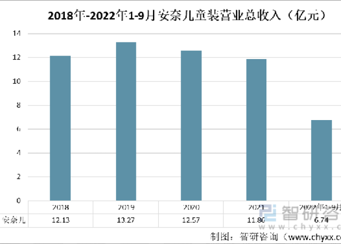2022年几月开始疫情爆发（2021疫情啥时候开始）