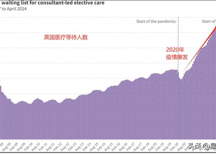 2022年几月开始疫情爆发（2021疫情啥时候开始）