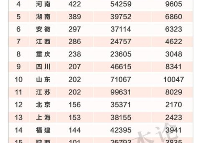 疫情严重城市排行榜（目前疫情严重的城市排位）