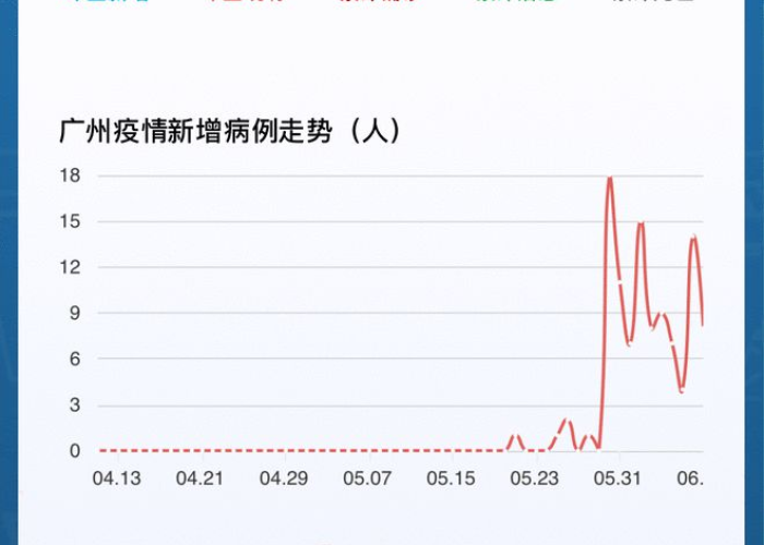 广州疫情最近数据（广州疫情最新数据消息中国）
