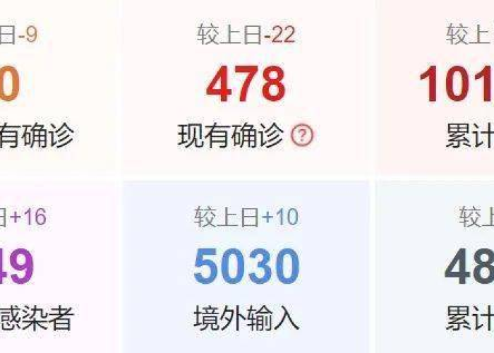 中国疫情今天最新消息数据（中国疫情最新今日消息）