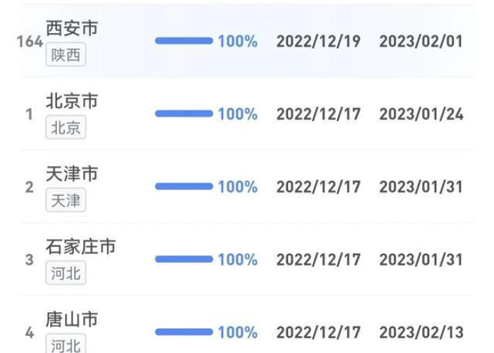 中国疫情今天最新消息数据（中国疫情最新今日消息）