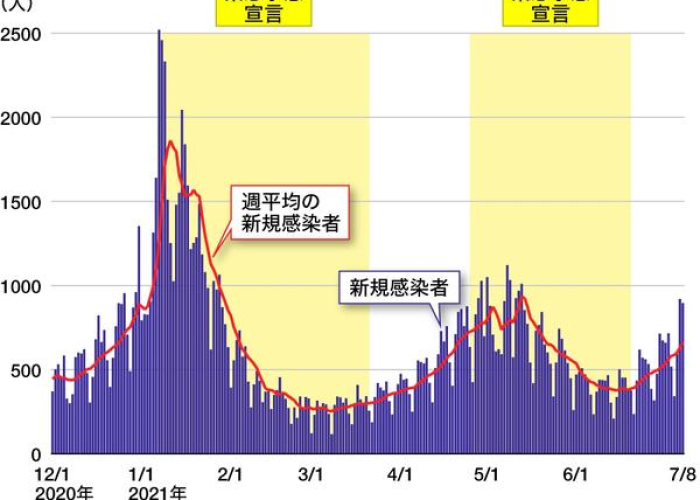 日本疫情为何突然严重了呢（日本疫情怎么突然严重了）