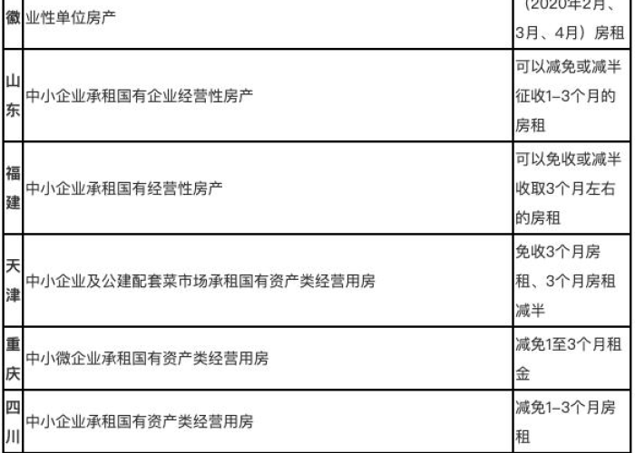 疫情房租减免的最新政策（疫情房租减免的最新政策是什么）