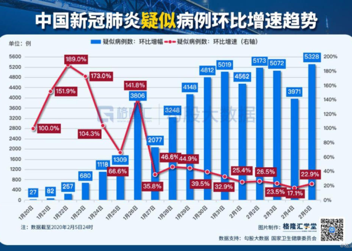 重庆疫情实时数据（重庆疫情实时播报）