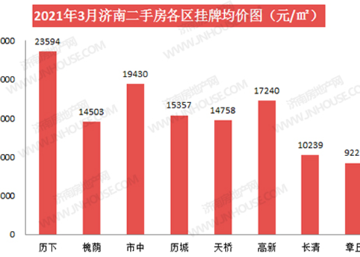 重庆疫情实时数据（重庆疫情实时播报）