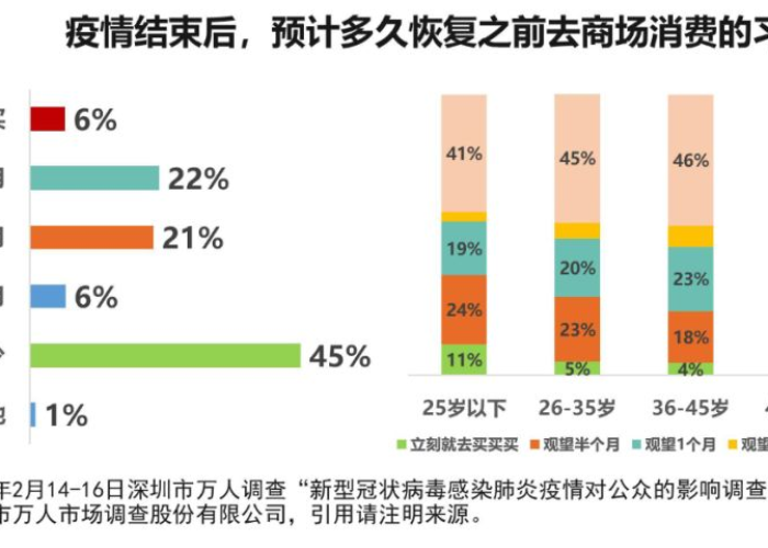 重庆疫情实时数据（重庆疫情实时播报）