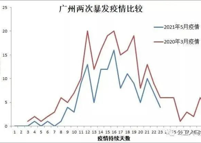 广州疫情最开始是什么日期（广州疫情开始时间是几月几日）