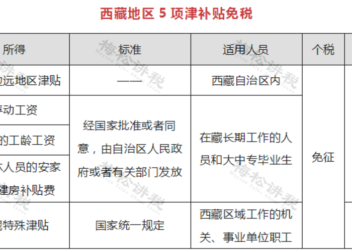 疫情期间个人所得税如何减免申报（疫情期间个人收入减免个税）
