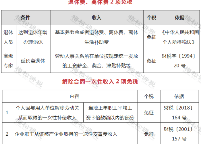 疫情期间个人所得税如何减免申报（疫情期间个人收入减免个税）