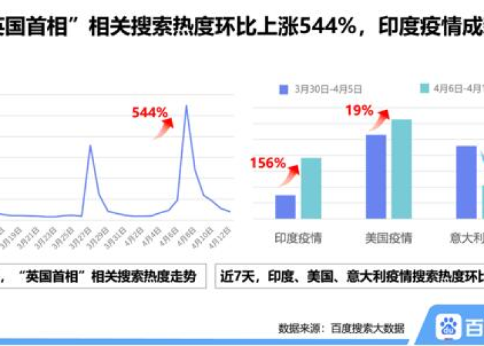 百度疫情数据api（百度疫情数据）
