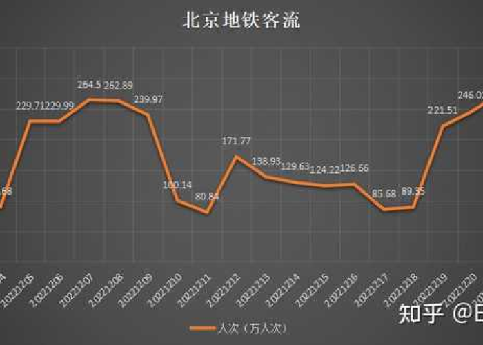 北京疫情解除时间（北京疫情解除了吗?）