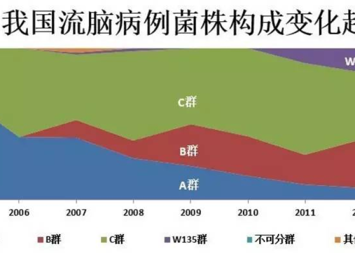 流脑疫情（流脑疫情2025）
