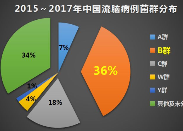 流脑疫情（流脑疫情2025）