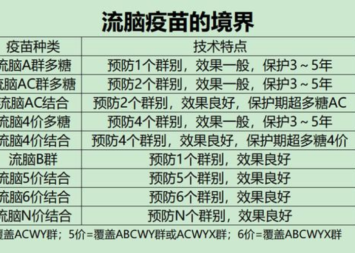 流脑疫情（流脑疫情2025）