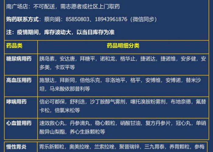 疫情期间的必需品有哪些（疫情期间的必需品有哪些种类）