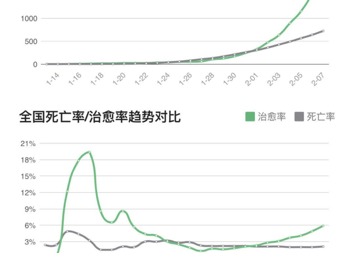 疫情三年死亡率是多少（疫情三年死亡率是多少）