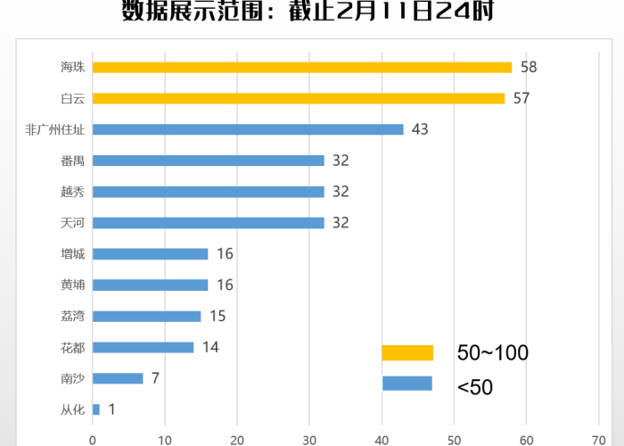 最新广东番禺疫情公布数据（广州番禺新增疫情）