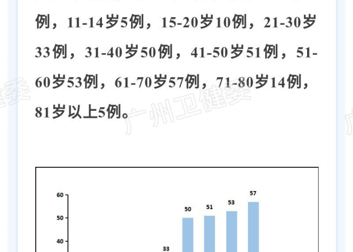 最新广东番禺疫情公布数据（广州番禺新增疫情）